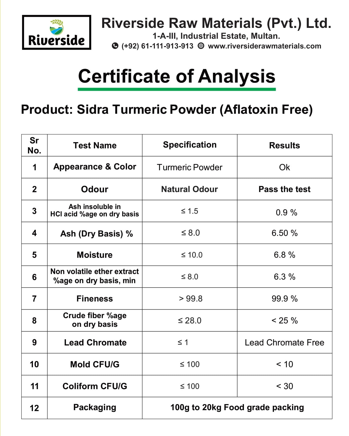 Turmeric Ceretificate of Analysis